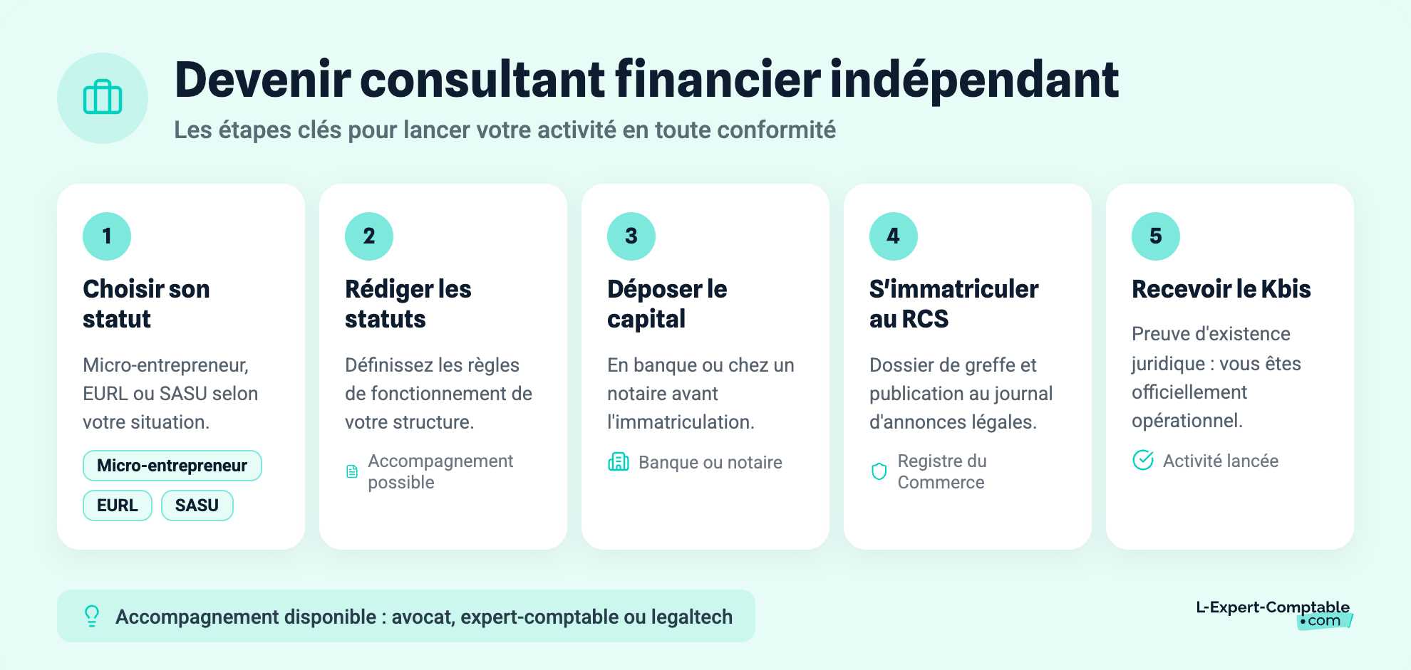 Devenir consultant financier indépendant